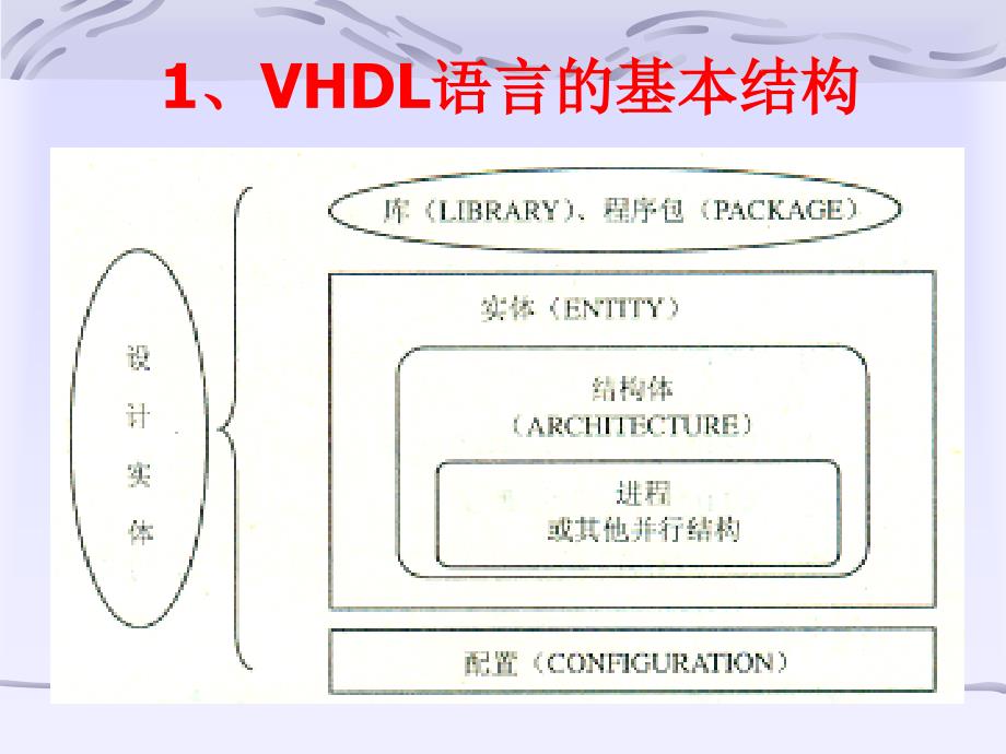 《VHDL的基本语法》PPT课件.ppt_第4页