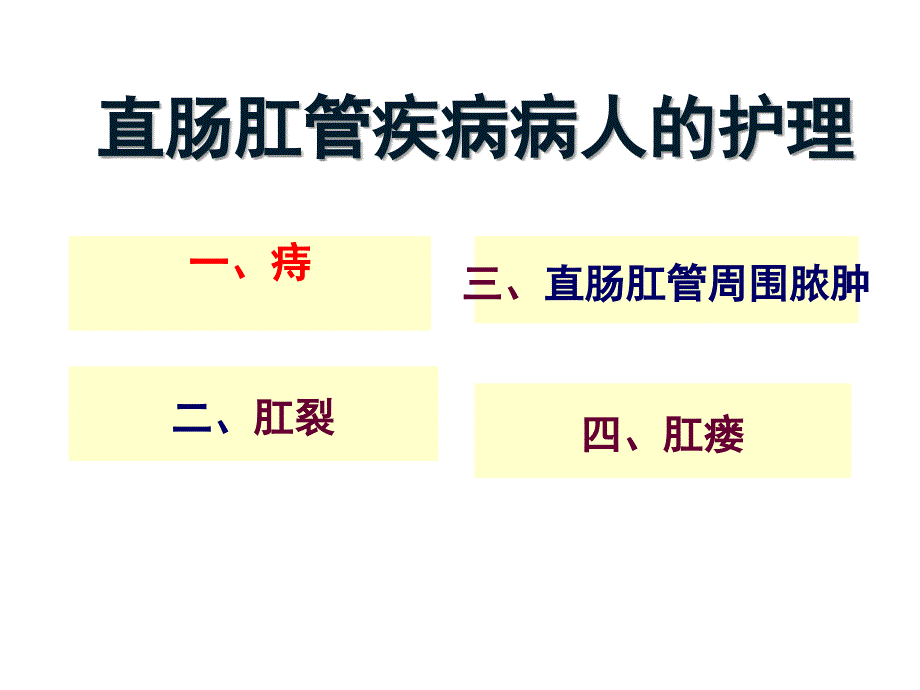 直肠肛管疾病病人的护理ppt课件_第2页