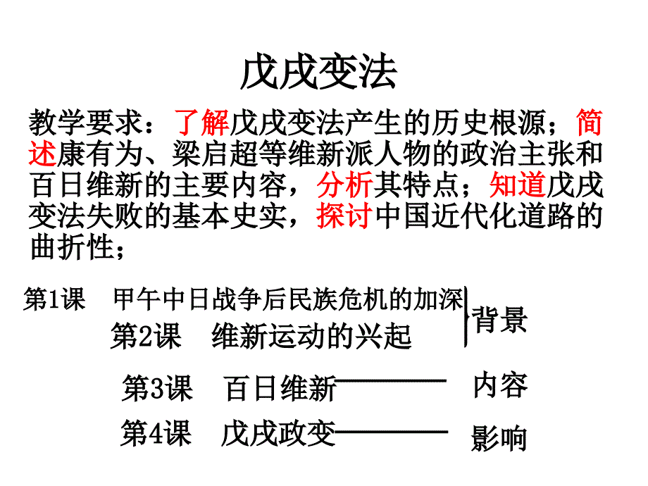 《戊戌变法》课件04 (2)_第1页