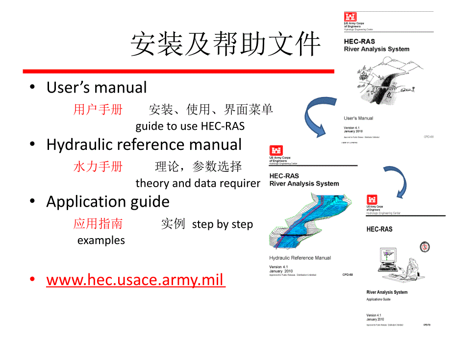 HEC-RAS初步教程.ppt_第3页