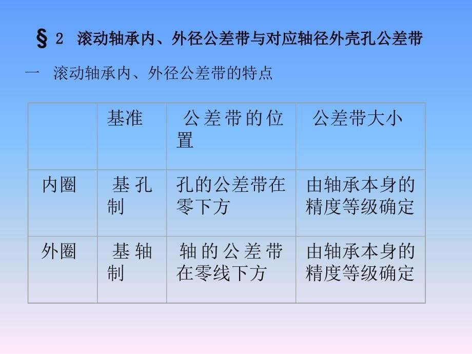 《滚动轴承互换性》PPT课件.ppt_第5页