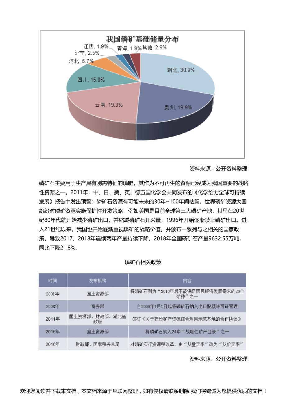 2018年磷矿石行业现状及发展趋势,产量降低,价格维持高位「图」011631_第4页