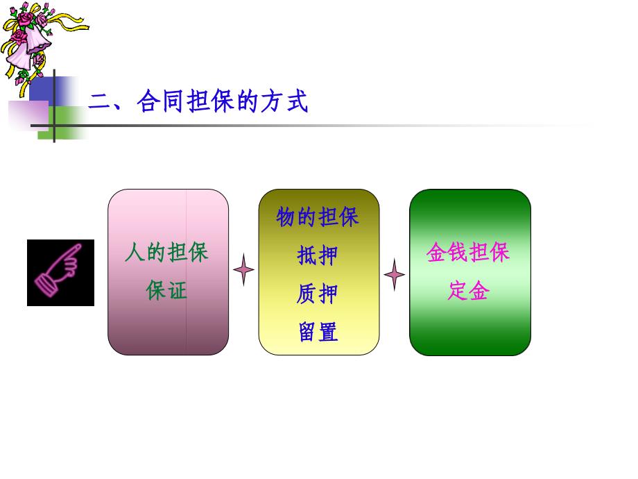 第八章合同法课件_第2页