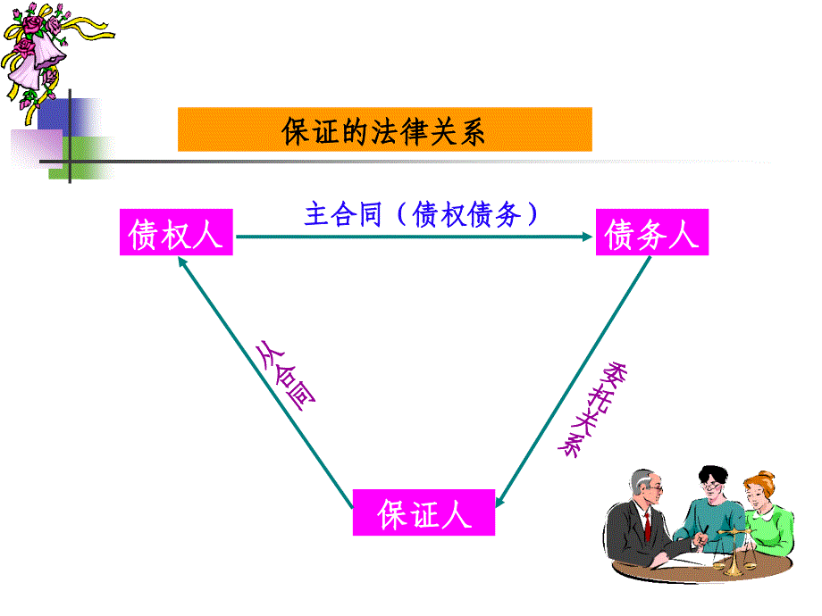 第八章合同法课件_第4页