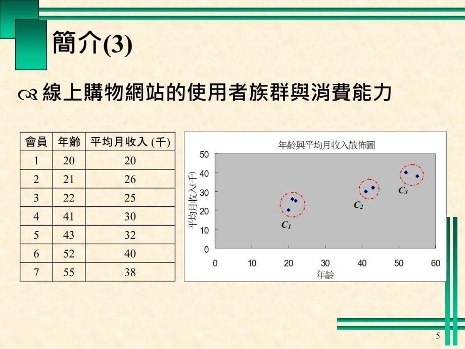 群集分析（ClusterAnalysis）_第5页