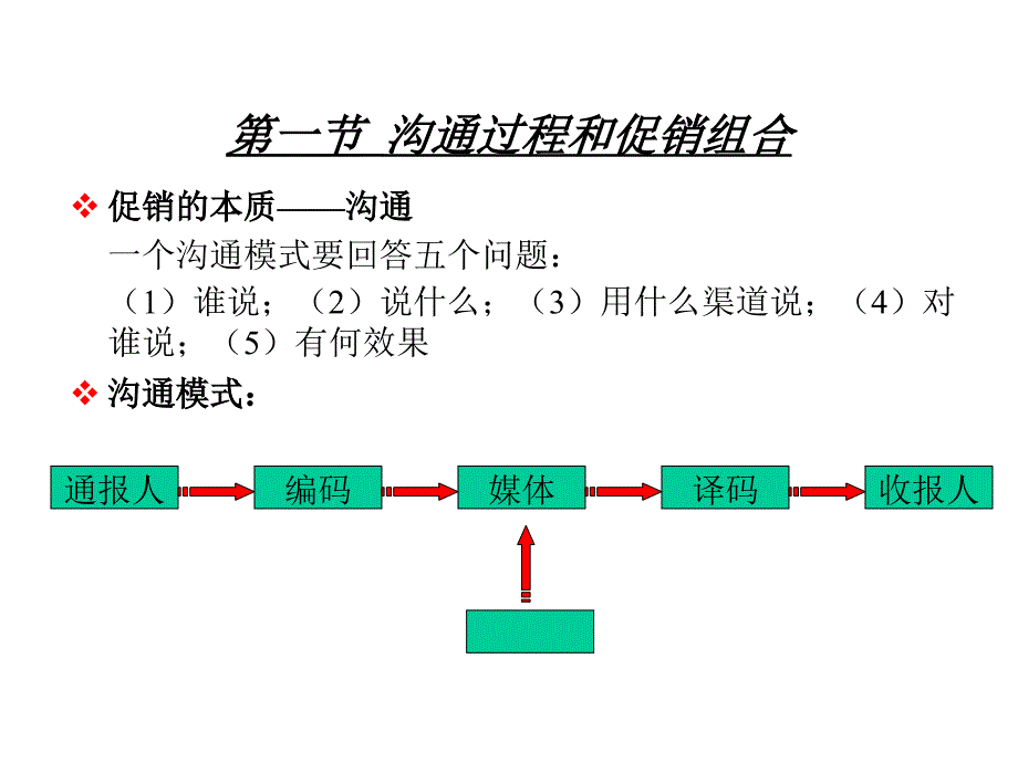 第八讲促销策略ppt课件_第2页