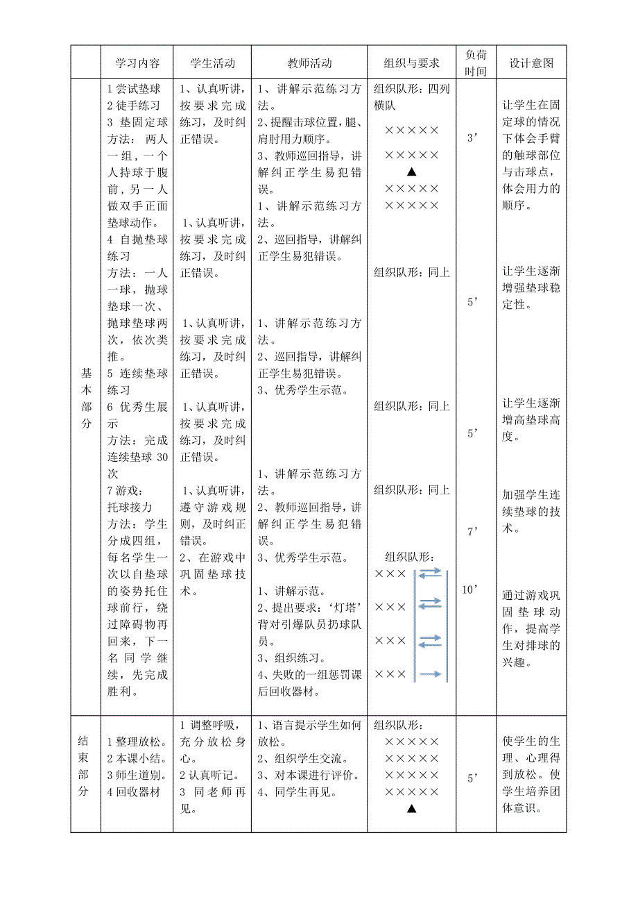 排球垫球教案222828_第2页