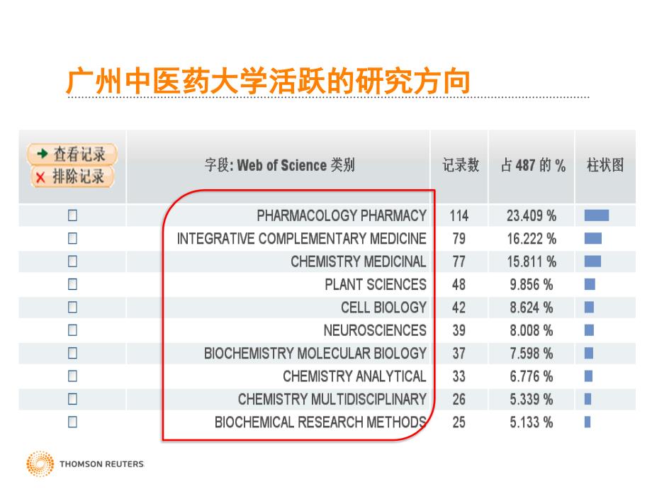 广州中医药大学SCI讲座_第4页