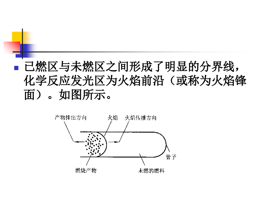 火焰传播与气体燃料燃烧_第3页