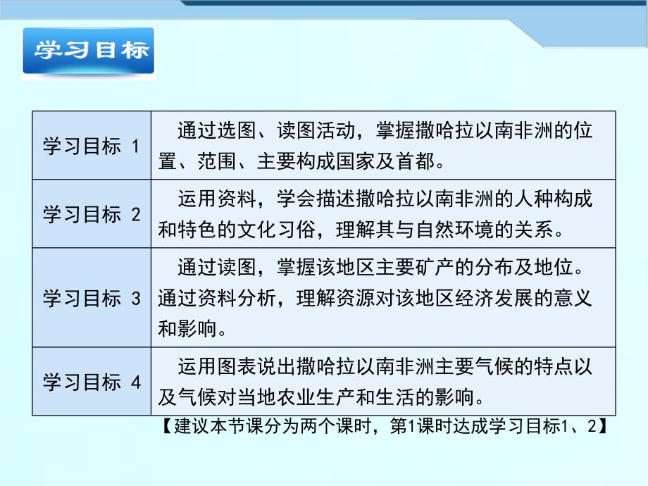 七年级地理下册 8.3《撒哈拉以南非洲》（第1课时）课件 （新版）新人教版_第3页