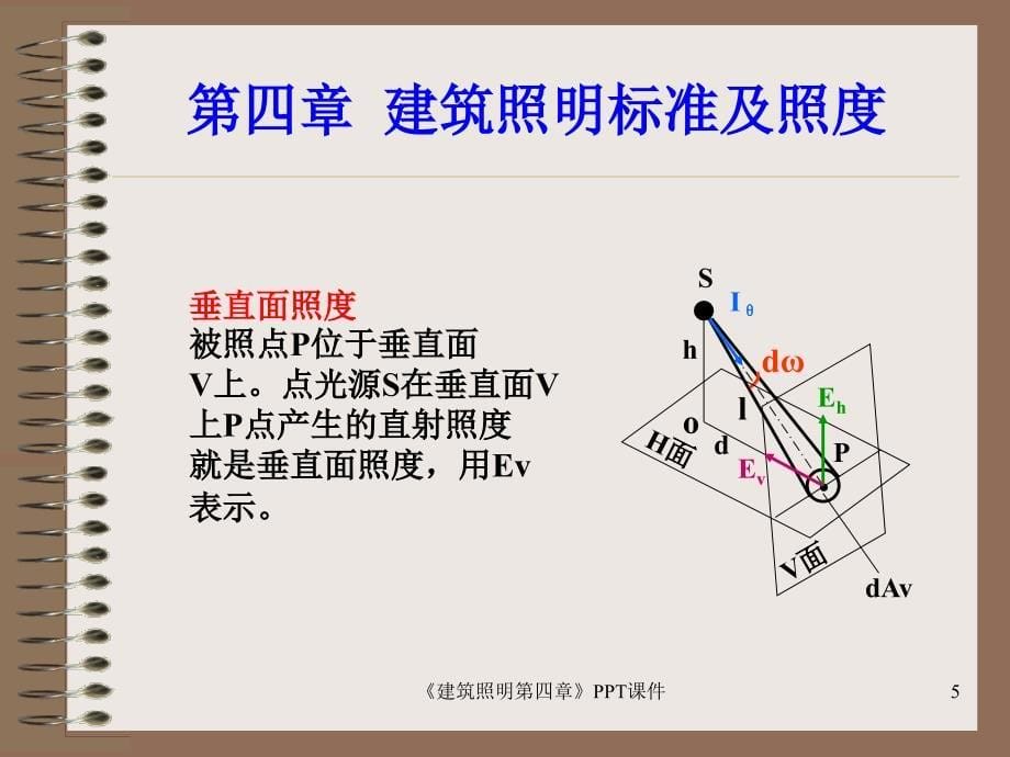 《建筑照明第四章》PPT_第5页