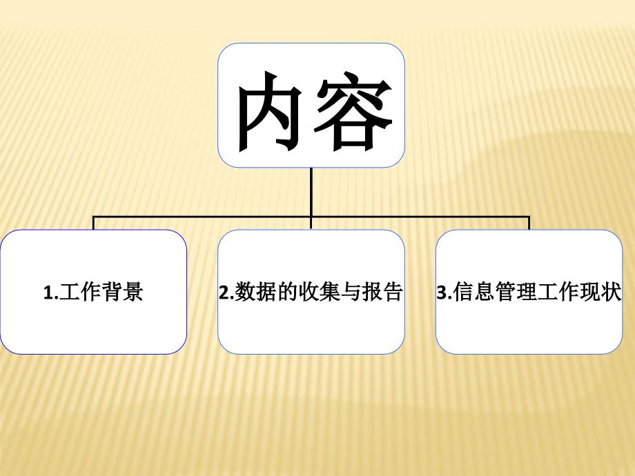 预防艾滋病、梅毒和乙肝母婴传播信息管理_第2页