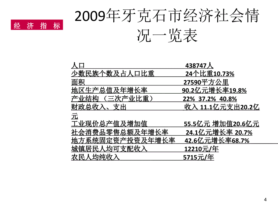 9月牙克石市市场情况调研_第4页