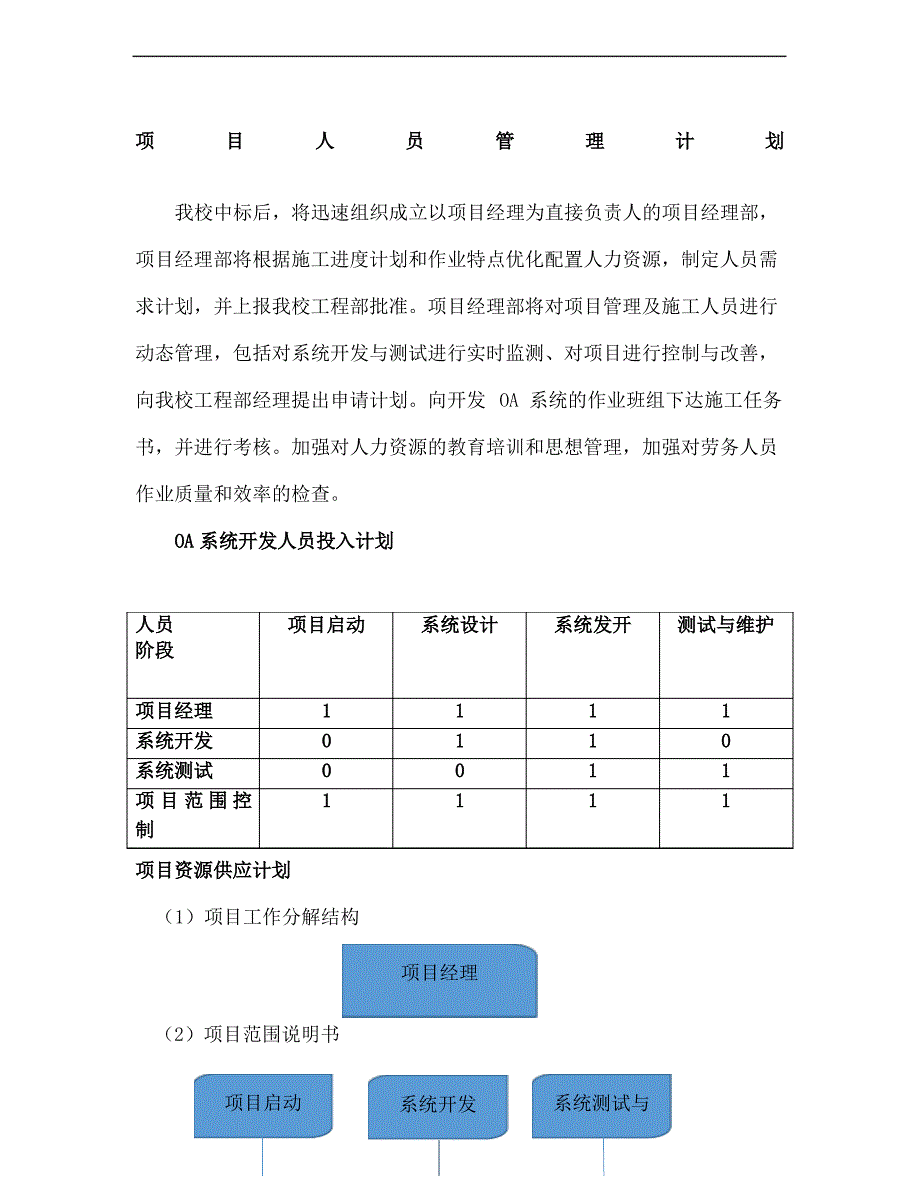 项目人员管理计划精编版_第2页