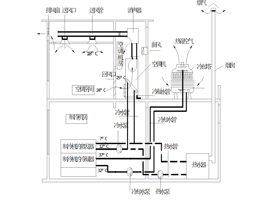 集中空调组成原理_第2页