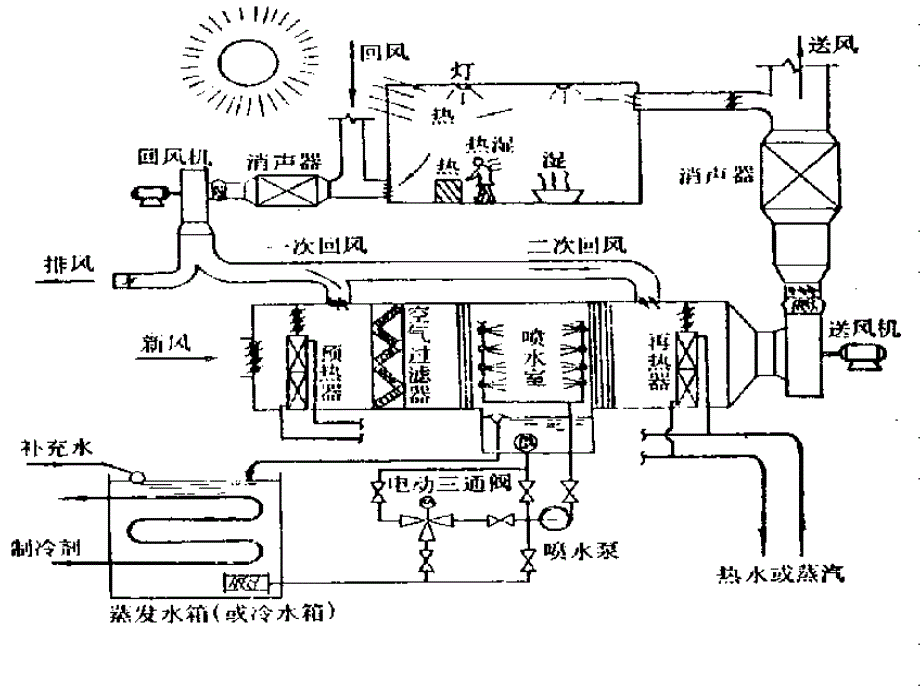 集中空调组成原理_第3页