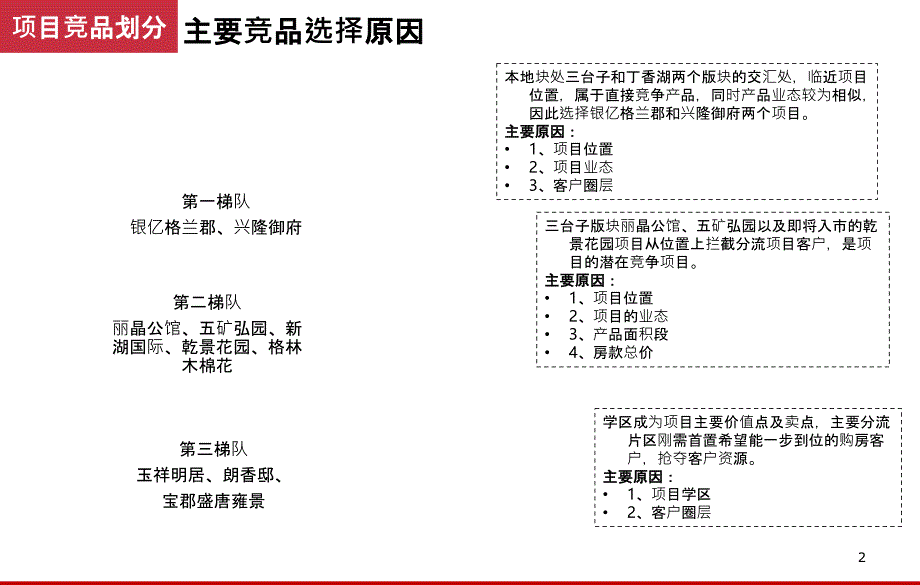 XXXX0107沈阳华邑世纪城周边市场分析_第2页