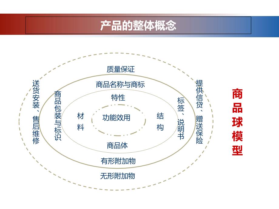 产品策略案例PPT课件_第4页