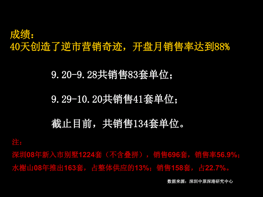 最佳策划项目-水榭山_第4页