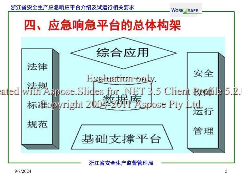 浙江省安全生产急应响应平台建设及试运行要求文档资料_第5页