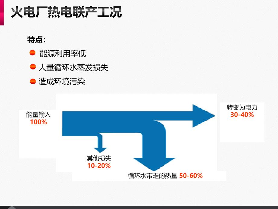 热力站大温差换热机组_第4页