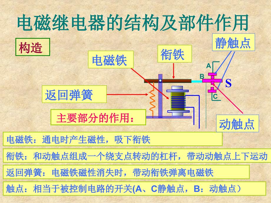 电磁继电器教案_第4页