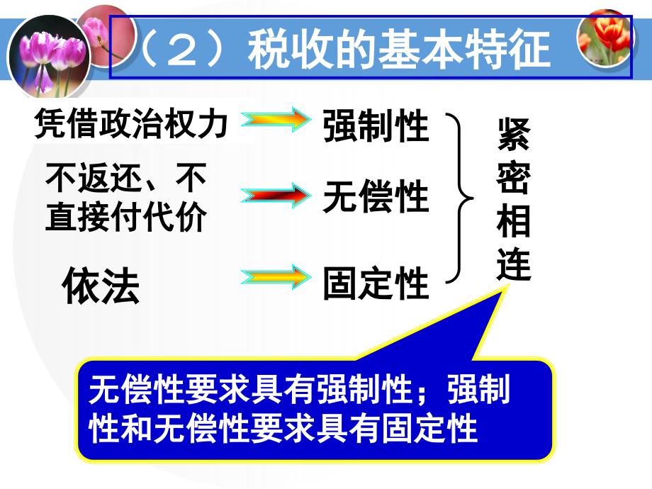 高一政治必修1课件：3.8.2征税和纳税（新人教版）_第4页