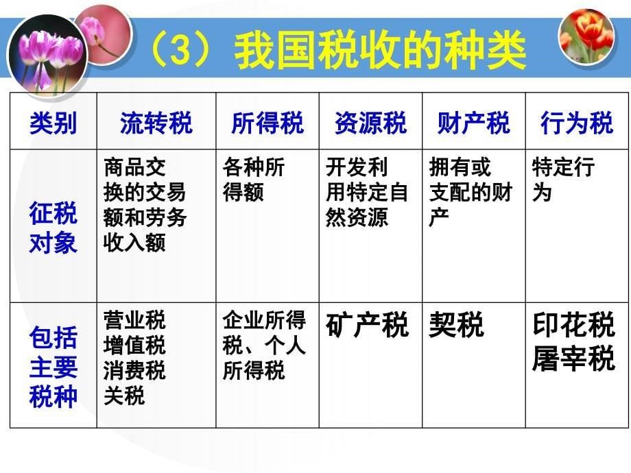 高一政治必修1课件：3.8.2征税和纳税（新人教版）_第5页