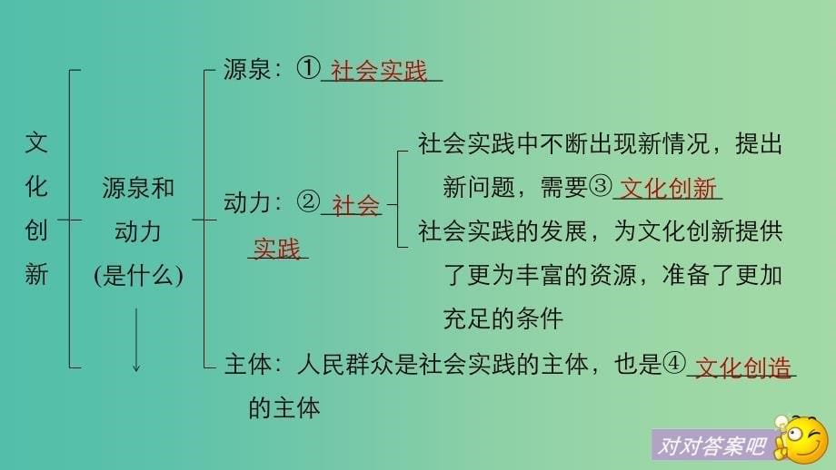 高考政治一轮复习第十单元文化传承与创新第25课文化创新课件新人教版.ppt_第5页