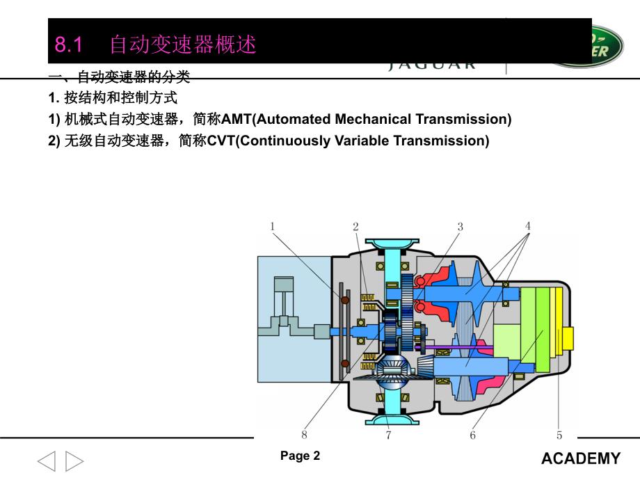 16第十六章液力变矩器及自动变速器基本组成_第2页