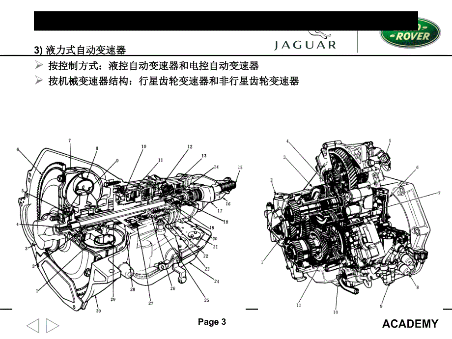 16第十六章液力变矩器及自动变速器基本组成_第3页