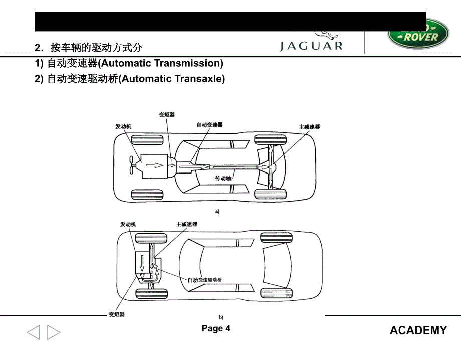 16第十六章液力变矩器及自动变速器基本组成_第4页