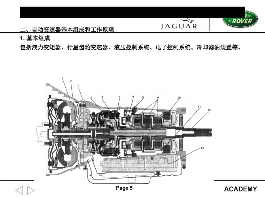 16第十六章液力变矩器及自动变速器基本组成_第5页