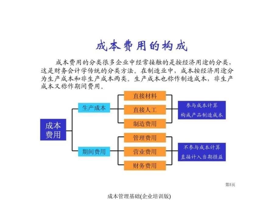 成本管理基础企业培训版课件_第5页