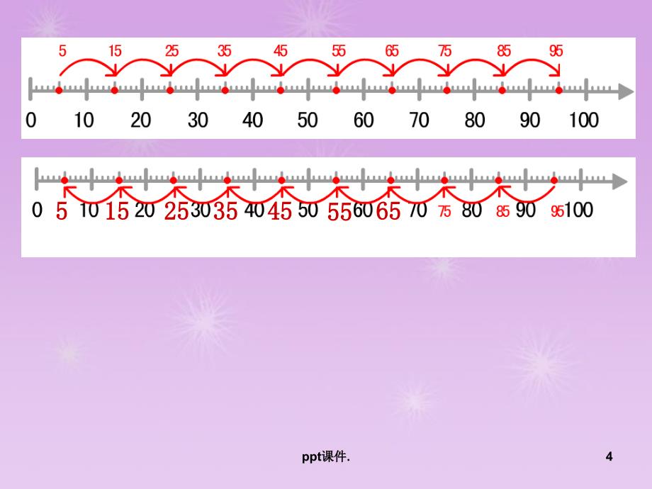 100以内数射线ppt课件_第4页