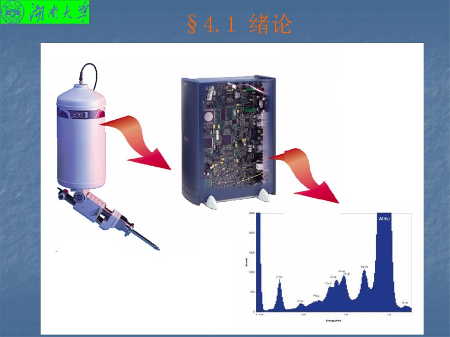 第四章能量色散X光谱EDS课件_第3页