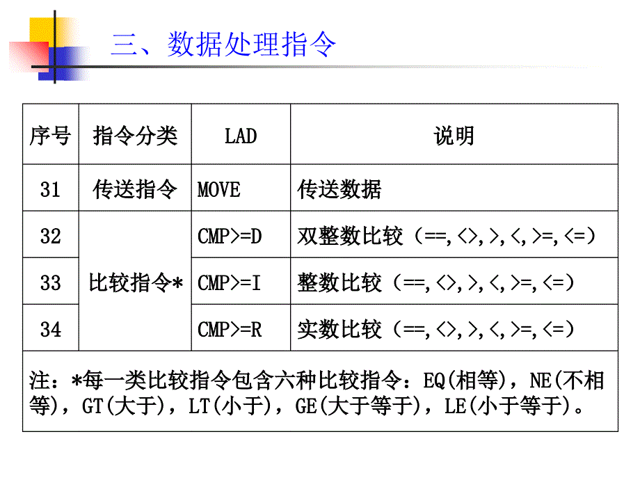 可编程控制器1其他逻辑指课件_第3页