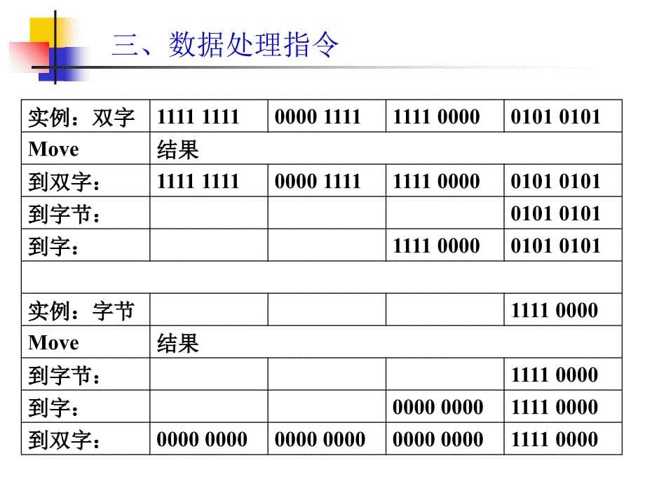 可编程控制器1其他逻辑指课件_第5页