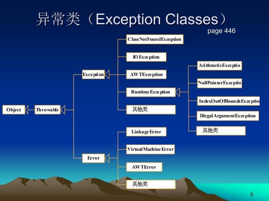 第15章异常捕获和枚举类型_第5页