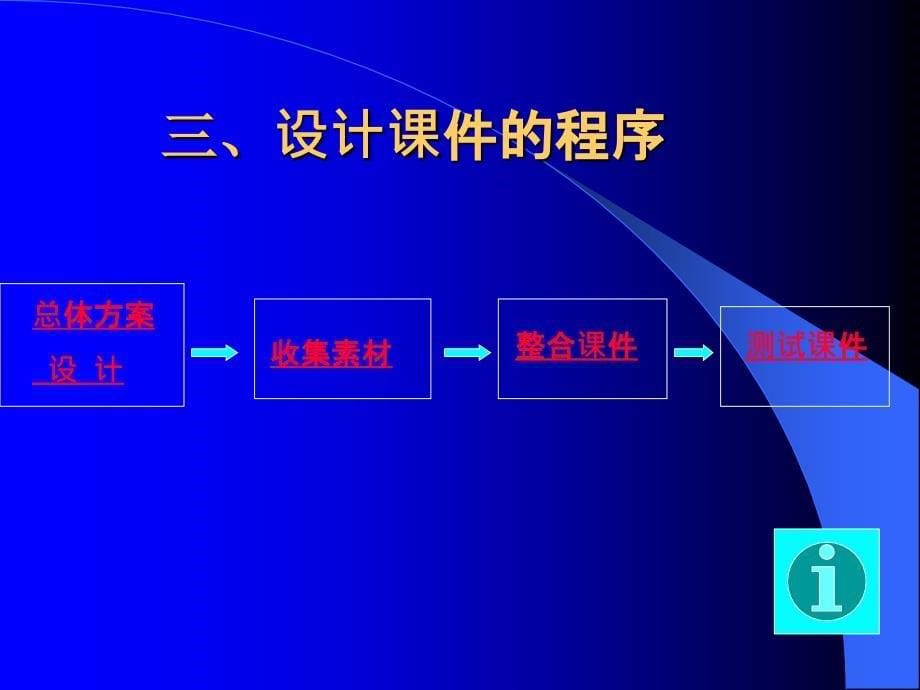 多媒体课件制作概论_第5页