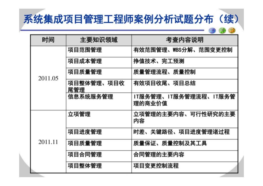 中项考前培训（第五天）（含答案）_第4页