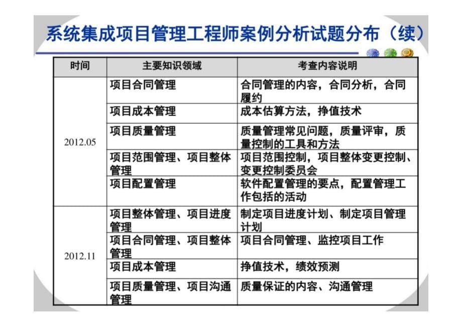 中项考前培训（第五天）（含答案）_第5页