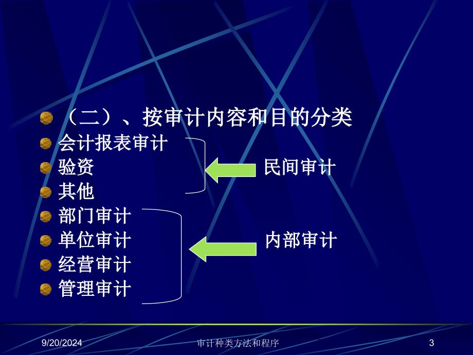 审计种类方法和程序课件_第3页