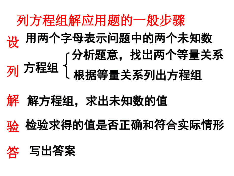 再探实际问题与二元一次方程组正式_第4页