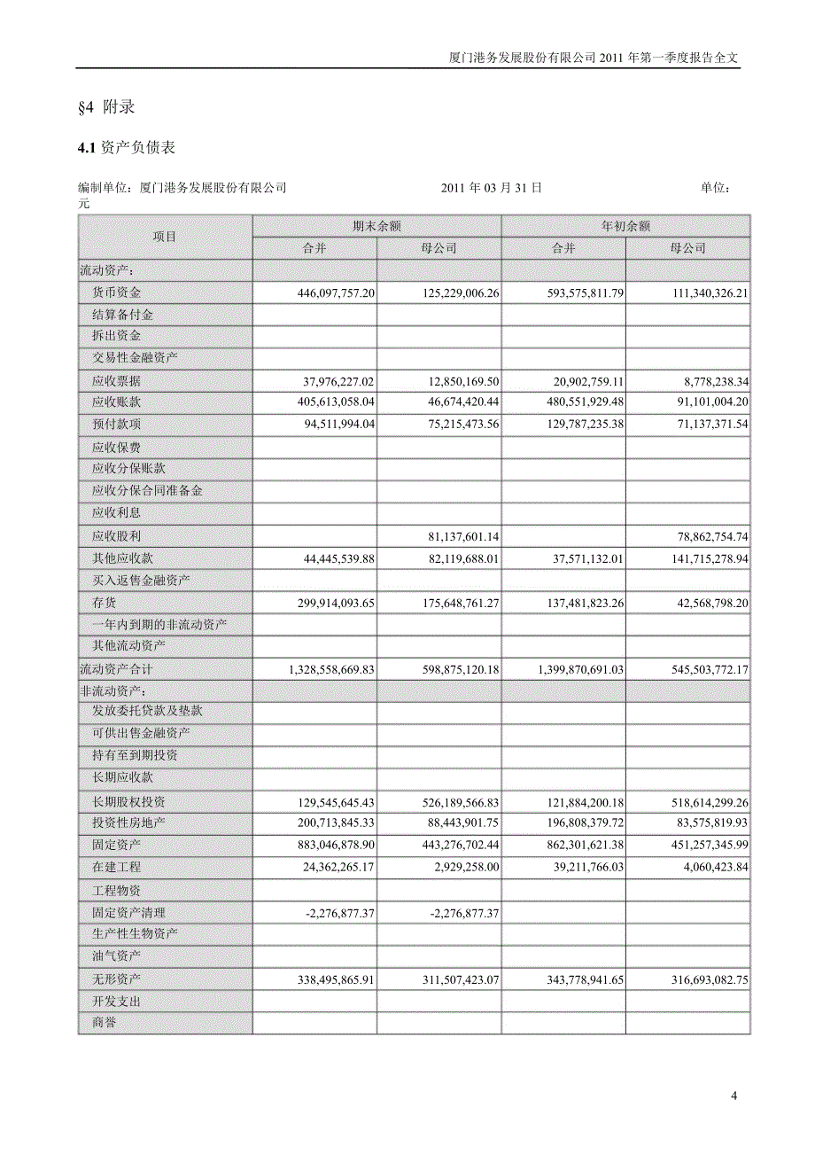 厦门港务：第一季度报告全文_第4页