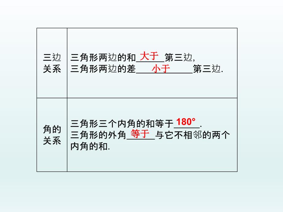 人教版九年级中考复习数学课件第25课时三角形的基础知识共19张PPT_第3页