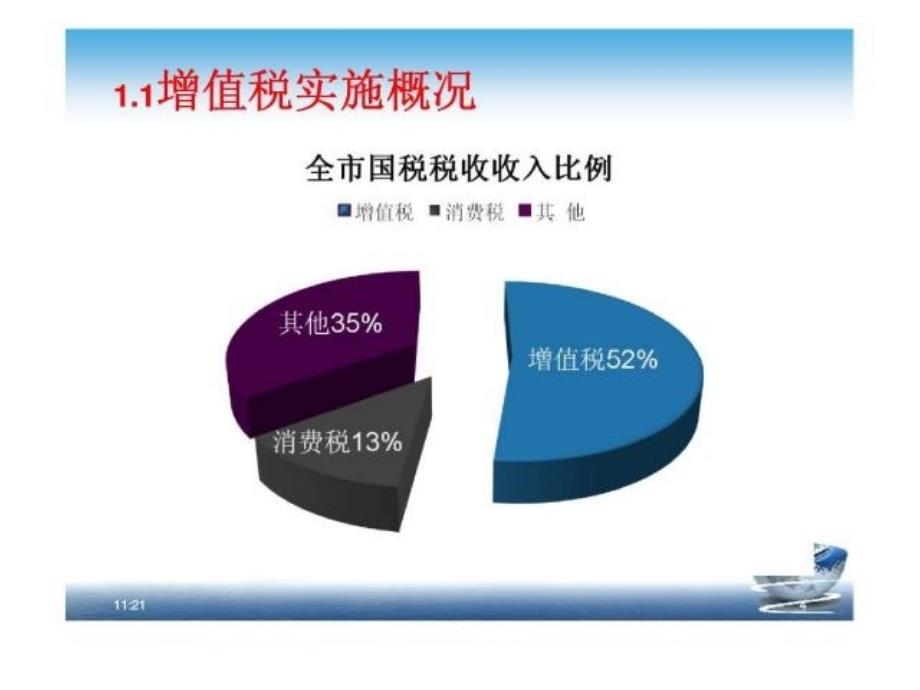 增值税培训课件_第4页