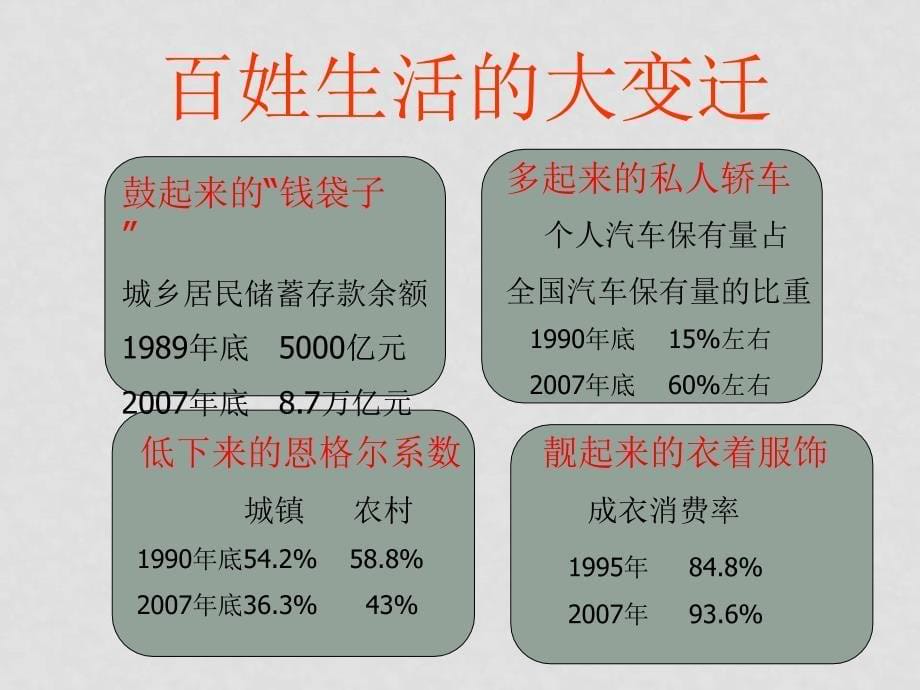 九年级政治第三课腾飞的东方巨龙课件鲁教版_第5页