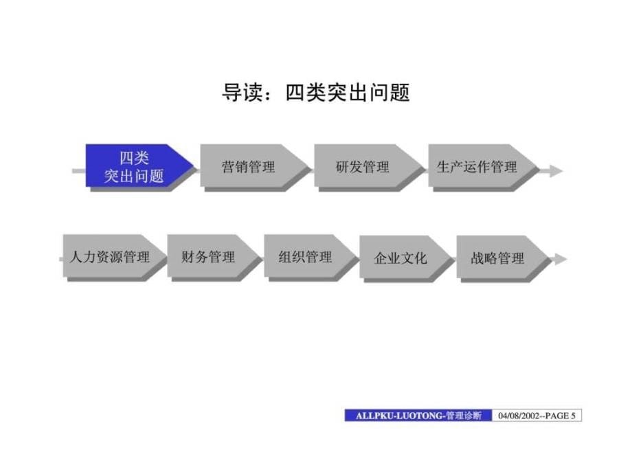 洛阳铜加工集团一期内部管理诊断报告告_第5页