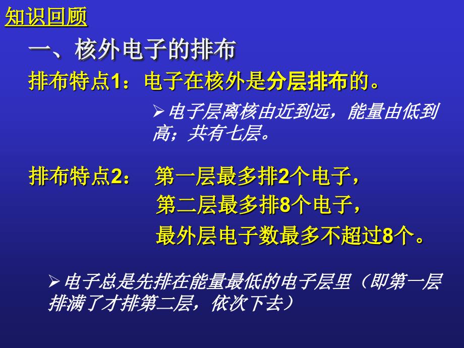 初三化学__离子课件_第2页